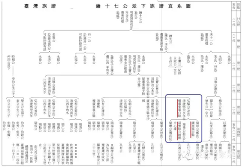 福建饶氏网-福建省姓氏源流研究会饶氏委员会